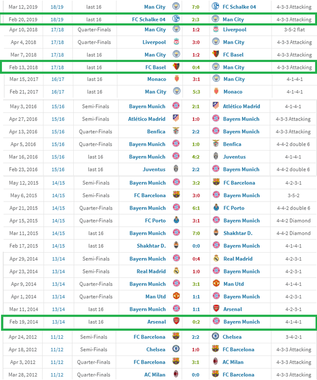 Những thống kê tồi tệ của Man City sau trận thua bạc nhược trước Tottenham - Ảnh 3.