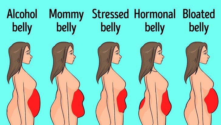 Cố mãi cũng chả giảm được cân nào thì hãy check qua một vài nguyên nhân tưởng là vô hại sau - Ảnh 2. Cố mãi cũng chả giảm được cân nào thì hãy check qua một vài nguyên nhân tưởng là vô hại sau - Ảnh 2.