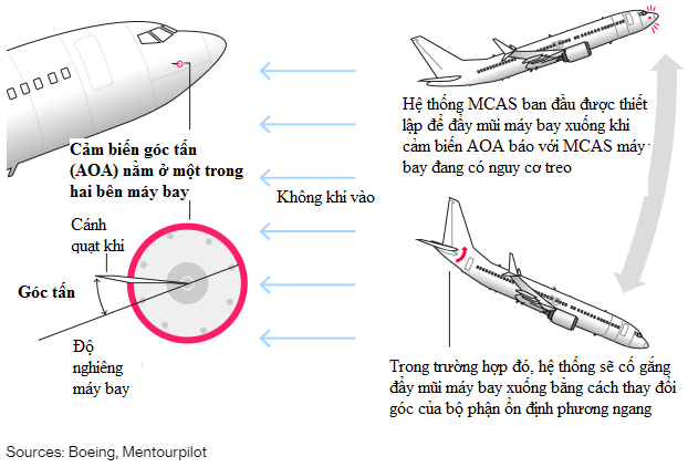 Nhìn lại các thảm kịch rơi máy bay gần đây: Con ốc nhỏ xíu này có thể là nguyên nhân - Ảnh 2.