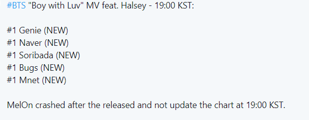 Thứ hạng debut của BTS cùng “Boy with Luv” trên BXH nhạc số: “Khủng” thế này BLACKPINK quả thật không có cửa! - Ảnh 1.