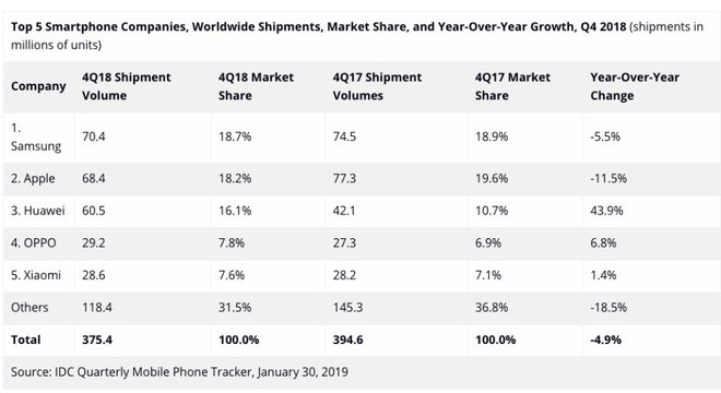 Các nhà phân tích không ấn tượng với các dịch vụ mới của Apple, doanh số iPhone thấp cũng nằm trong dự đoán - Ảnh 4.