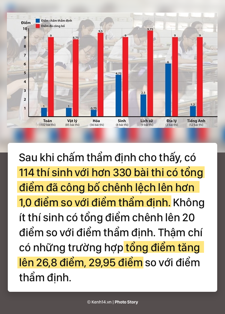 Danh tính những thủ khoa sửa điểm năm 2018 bị đuổi học: Nâng từ 15 đến 27 điểm để đỗ vào Y đa khoa, Quân đội, Sư phạm - Ảnh 2. Danh tính những thủ khoa sửa điểm năm 2018 bị đuổi học: Nâng từ 15 đến 27 điểm để đỗ vào Y đa khoa, Quân đội, Sư phạm - Ảnh 2.