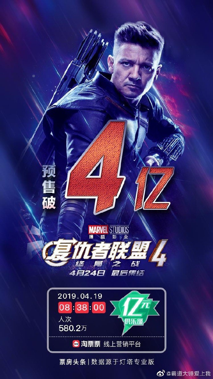 Chưa chiếu đã hốt cú đậm 1400 tỷ đồng, Endgame phá đảo thị trường phòng vé Trung Quốc! - Ảnh 5. Chưa chiếu đã hốt cú đậm 1400 tỷ đồng, Endgame phá đảo thị trường phòng vé Trung Quốc! - Ảnh 5.