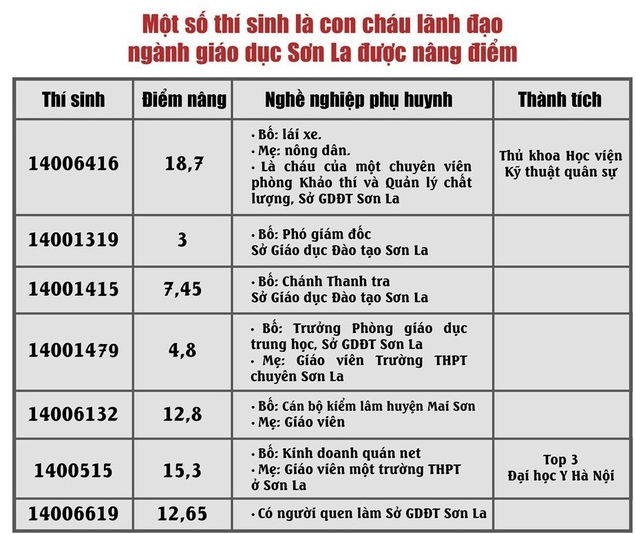 Thí sinh là con công an trong nhóm được nâng điểm “bạo tay” nhất - Ảnh 2.