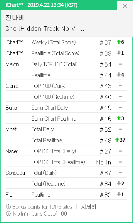 Vượt BLACKPINK và hăm he cả BTS, thêm một thánh nhạc số chuẩn bị ngáng đường TWICE? - Ảnh 5.