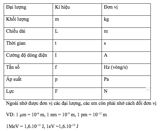 Khái Niệm Về Lực trong Vật Lý