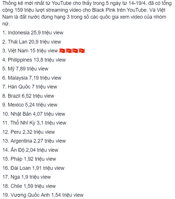 TWICE được đánh giá trên cơ BLACKPINK nhưng cớ sao luôn thua đau đối thủ ở mảng view Youtube? - Ảnh 4.