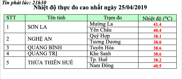 Bắc Bộ sắp đón mưa lớn giải nhiệt, nắng nóng giảm dần từ ngày mai - Ảnh 1.