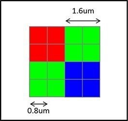 Smartphone có camera 100 chấm đầu tiên trên thế giới: Chiêu trò marketing hay thực sự hữu dụng? - Ảnh 2.