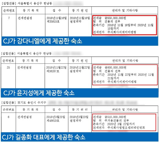 Dispatch bóc trần scandal của Kang Daniel: Có nữ đại gia Hong Kong chăm lo từ hồi Wanna One, ông trùm tù tội đầu tư? - Ảnh 2.