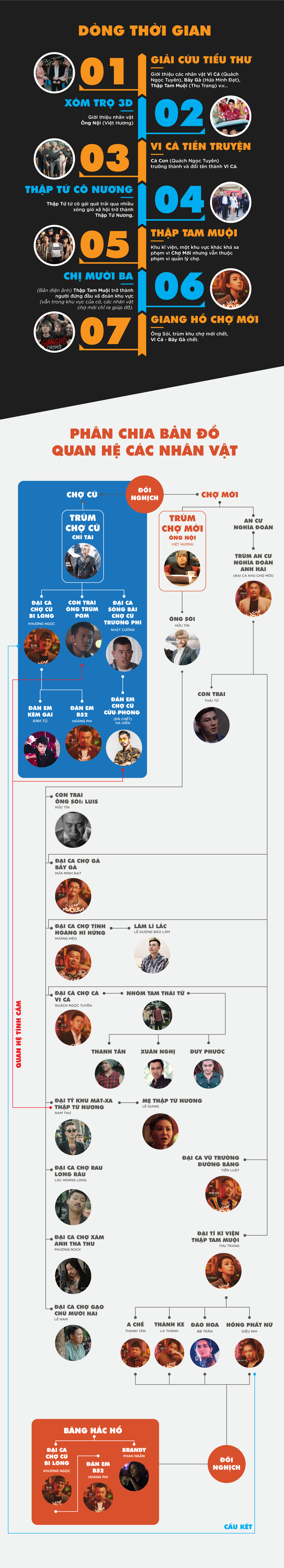 Tất tần tật về c&aacute;c th&agrave;nh vi&ecirc;n Chợ Mới v&agrave; An Cư Nghĩa Đo&agrave;n của Chị Mười Ba qua một sơ đồ - Ảnh 9.
