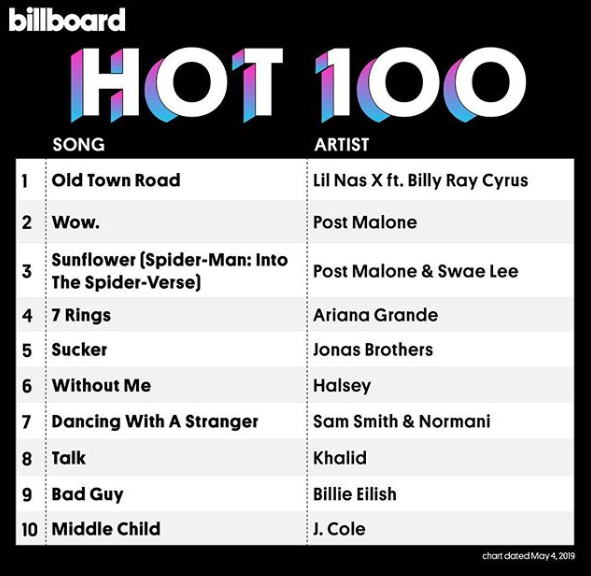 BTS “trượt dốc không phanh”, Halsey tiếp tục phá vỡ kỷ lục “khủng” trên BXH Billboard Hot 100 - Ảnh 5.