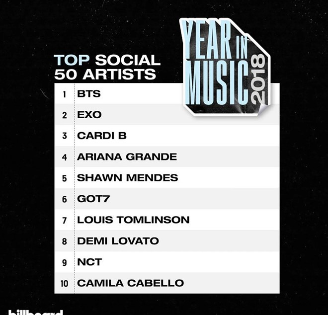 Top Social Artist: Từ giải thưởng từng bị chê bai đủ điều đến sàn đấu “một mất một còn” giữa 3 nhóm nhạc “máu mặt” nhất Kpop - Ảnh 3.