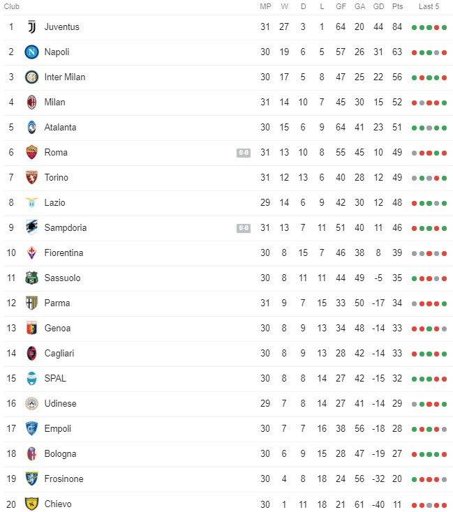 Không Ronaldo, không vấn đề: Juventus thắng ngược AC Milan trong trận cầu tràn ngập drama, chuẩn bị vô địch sớm 7 vòng đấu - Ảnh 9.