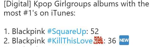 Dở kh&oacute;c dở cười: BLACKPINK mải m&ecirc; đi ph&aacute; kỉ lục người kh&aacute;c, ai ngờ lại để thua ch&iacute;nh m&igrave;nh như thế n&agrave;y đ&acirc;y! - Ảnh 2.