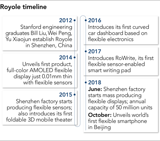 Startup Trung Quốc này đã qua mặt điện thoại màn hình gập của Samsung và Huawei như thế nào? - Ảnh 5.