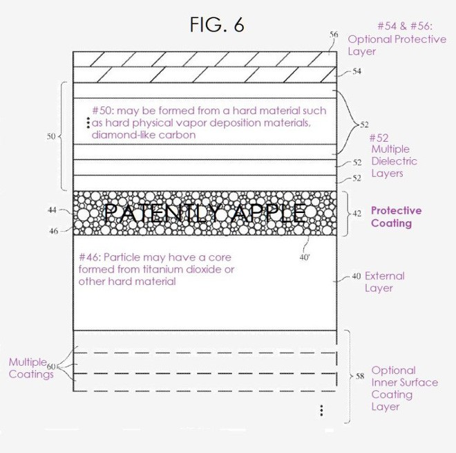 Các thiết bị của Apple sẽ bền hơn nhờ được phủ một lớp hạt nano mới - Ảnh 2.