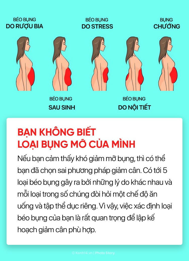 Đây có thể là những lý do khiến bạn mãi không giảm được mỡ bụng - Ảnh 1.