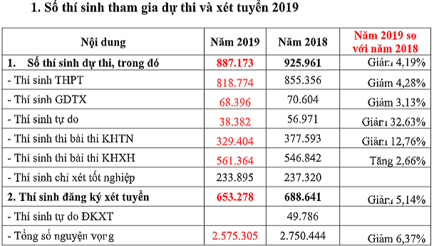 Chỉ tiêu sư phạm bất ngờ tăng hơn 30%, Bộ GD&ĐT vẫn lo thiếu - Ảnh 2.