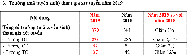 Chỉ tiêu sư phạm bất ngờ tăng hơn 30%, Bộ GD&ĐT vẫn lo thiếu - Ảnh 4.