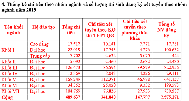 Chỉ tiêu sư phạm bất ngờ tăng hơn 30%, Bộ GD&ĐT vẫn lo thiếu - Ảnh 5.