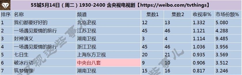 Đen như Dương Mịch: Diễn xuất bị báo Trung điểm mặt, “Trúc Mộng Tình Duyên” rating chạm đáy - Ảnh 5. Đen như Dương Mịch: Diễn xuất bị báo Trung điểm mặt, “Trúc Mộng Tình Duyên” rating chạm đáy - Ảnh 5.
