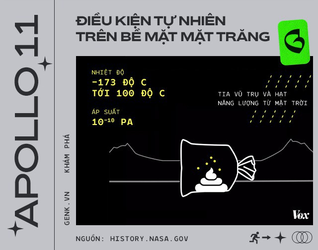 Phi hành gia đã để lại hàng đống phân trên Mặt Trăng và lần tới, chúng ta sẽ phải lên đó mang chúng về - Ảnh 7.
