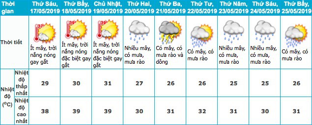 Hà Nội nắng gắt tới 39 độ, bạn cần bỏ túi ngay những lưu ý về cách phòng tránh và nhận biết dấu hiệu ung thư da - Ảnh 1.