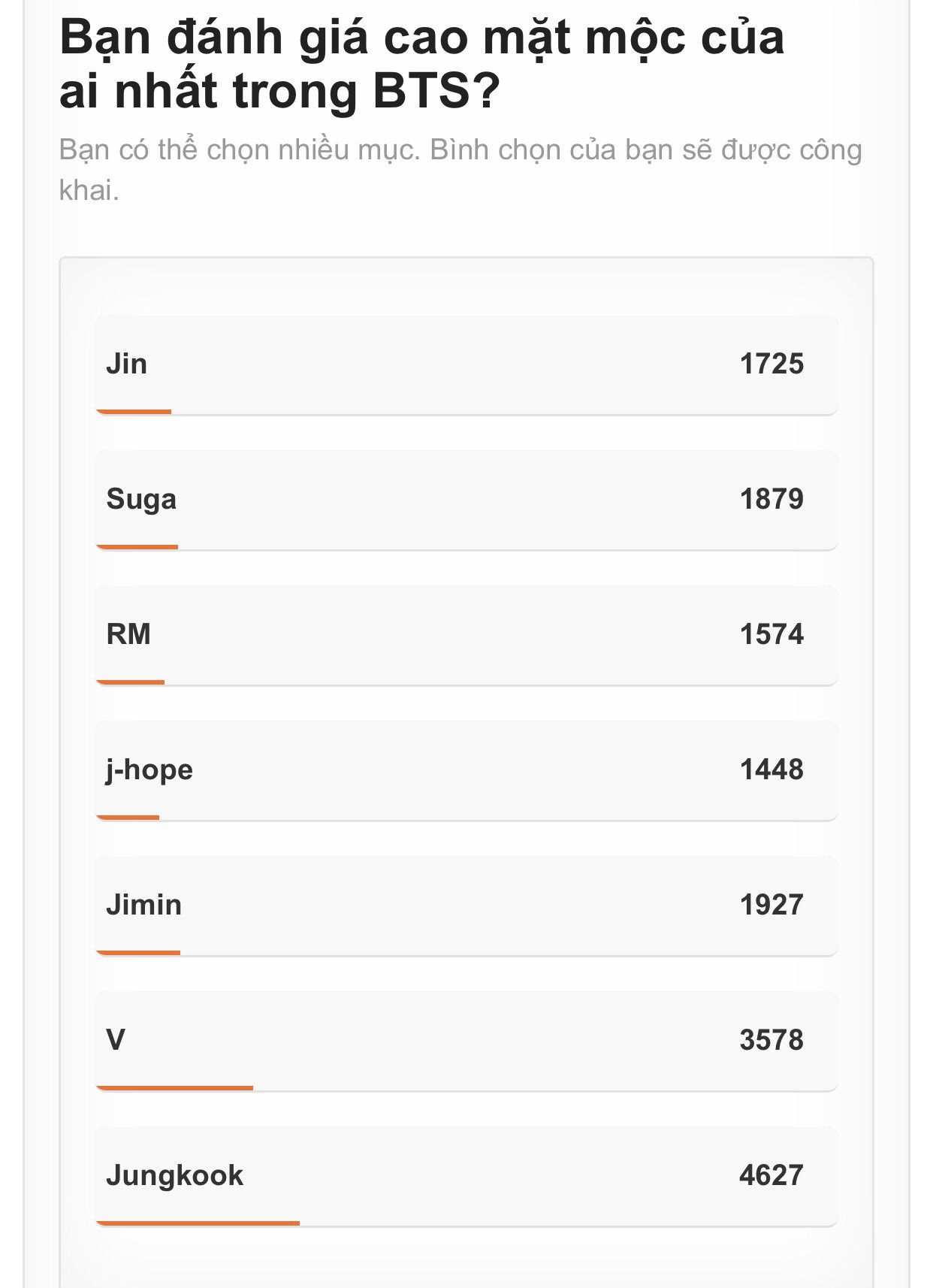 V Vs. Jungkook: Ai Là Người Giành Chiến Thắng Trong 