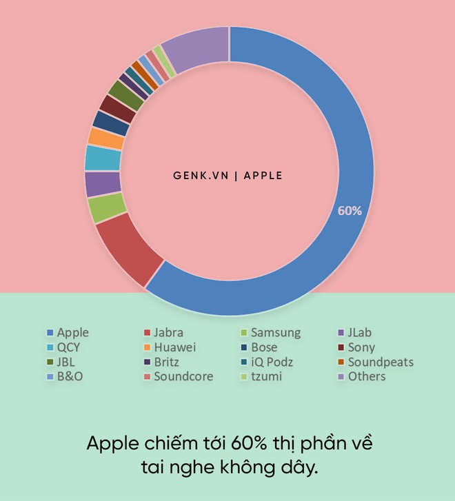 Đây là mỏ vàng lộ thiên trong giới công nghệ, nhưng chỉ Apple mới biết cách khai thác - Ảnh 3.