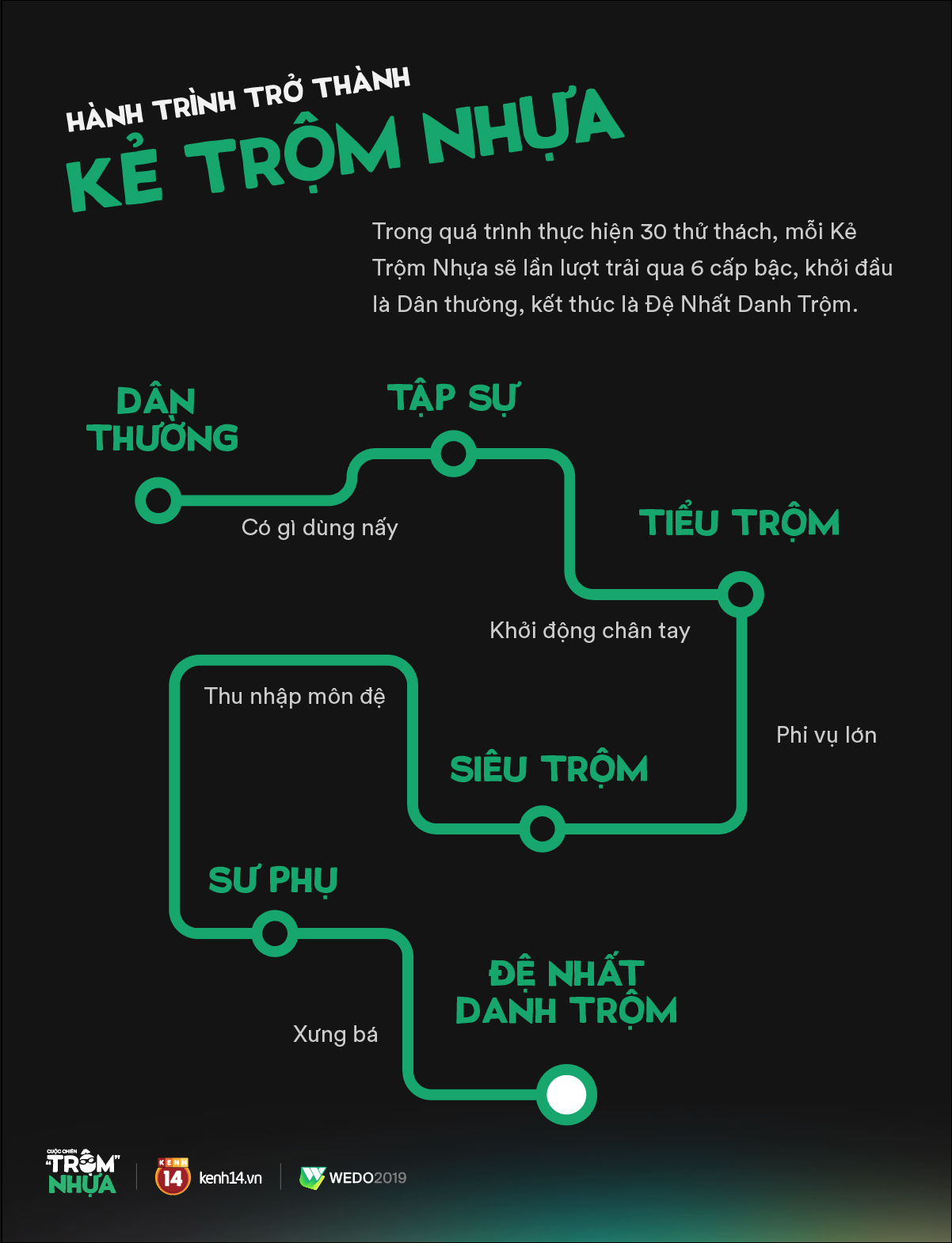 Nhặt chai nhựa, đừng dẫm lên cây đang là game hot nhất Facebook, bạn dám chơi chưa? - Ảnh 4. Nhặt chai nhựa, đừng dẫm lên cây đang là game hot nhất Facebook, bạn dám chơi chưa? - Ảnh 4.