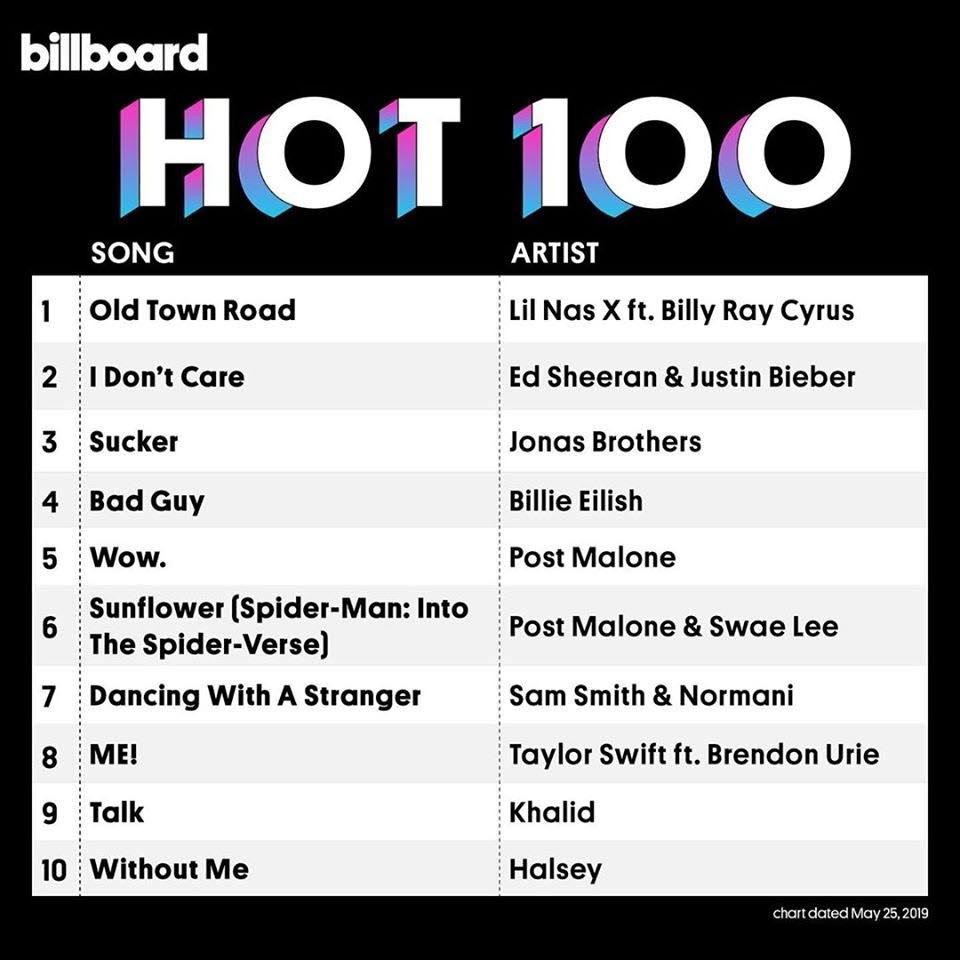 BXH Billboard Hot 100 tuần 25/5/2019.