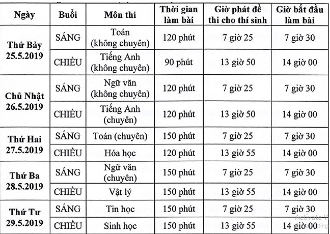 Cập nhật tỉ lệ chọi vào lớp 10 trường Phổ thông năng khiếu - Ảnh 2.