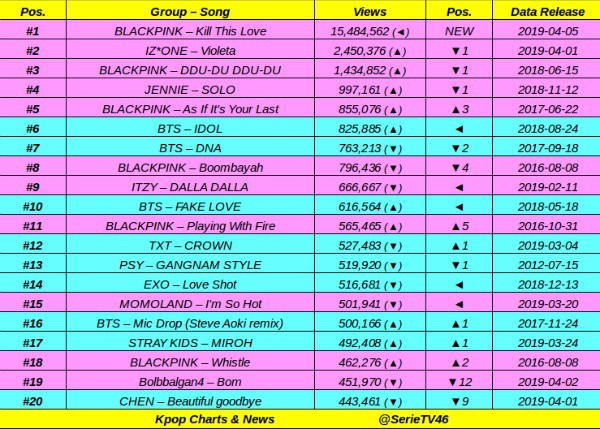 Lý do gì giúp MV của BLACKPINK có thể chạy đường dài trong cuộc đua về lượt xem trên Youtube? - Ảnh 3.