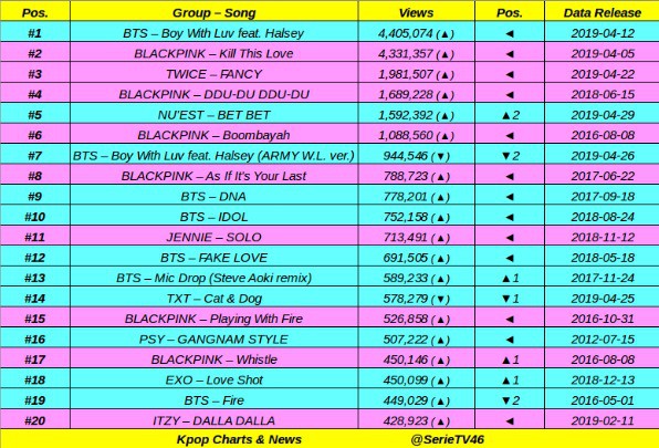 Lý do gì giúp MV của BLACKPINK có thể chạy đường dài trong cuộc đua về lượt xem trên Youtube? - Ảnh 4.