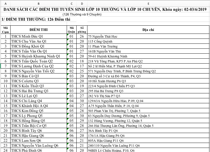 TPHCM công bố 135 địa điểm thi vào lớp 10 năm 2019 - Ảnh 1.