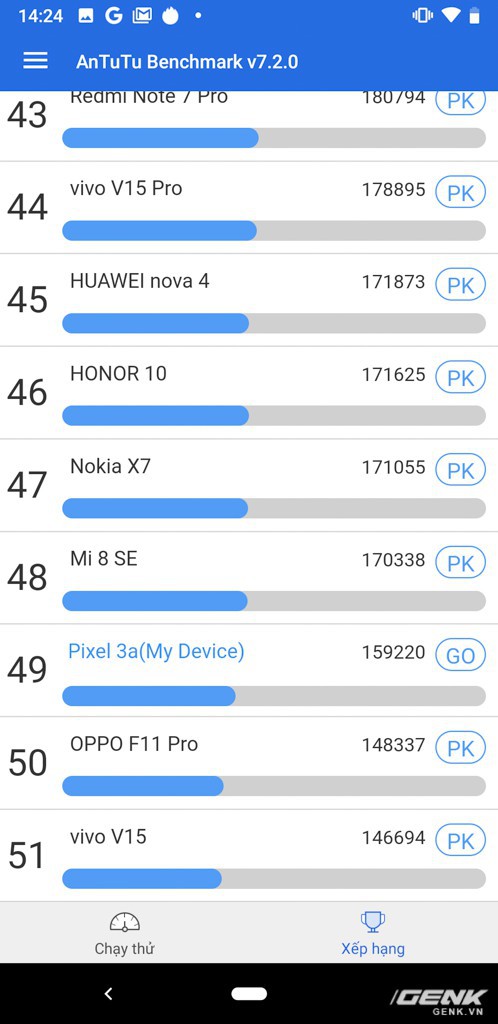 Trên tay Google Pixel 3a tại Việt Nam: không đẹp, 1 camera nhưng hoàn toàn có thể khiến nhiều ông lớn nghìn đô tâm phục, khẩu phục - Ảnh 43.