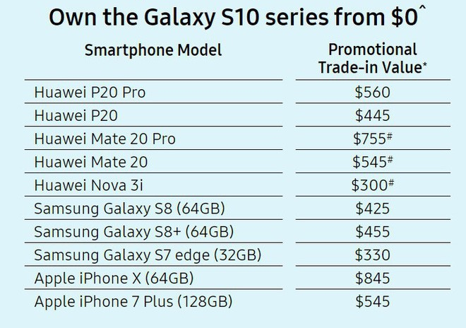 Giữa tâm bão, Samsung cho người dùng đổi điện thoại Huawei lấy Galaxy S10 - Ảnh 2.