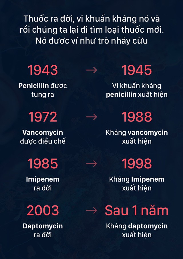 Vũ khí mới chống lại siêu vi khuẩn kháng kháng sinh: Những con virus biến đổi gen - Ảnh 2.