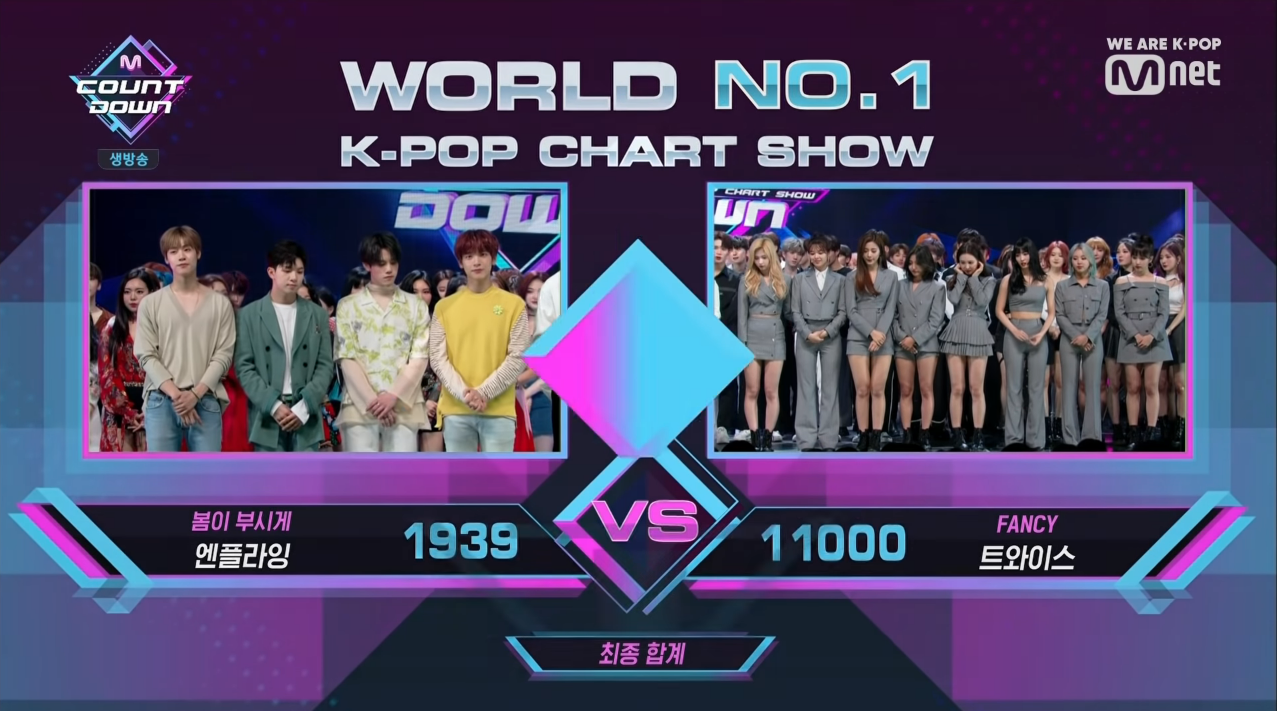 TWICE trở thành nhóm nữ đầu tiên lập kỉ lục như BTS và EXO, nhưng vì sao Sana buồn suýt khóc? - Ảnh 1. TWICE trở thành nhóm nữ đầu tiên lập kỉ lục như BTS và EXO, nhưng vì sao Sana buồn suýt khóc? - Ảnh 1.