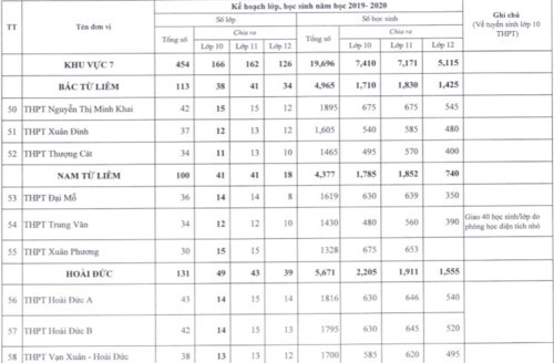 Hà Nội công bố chỉ tiêu tuyển sinh vào lớp 10 - Ảnh 9.