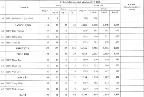 Hà Nội công bố chỉ tiêu tuyển sinh vào lớp 10 - Ảnh 10.