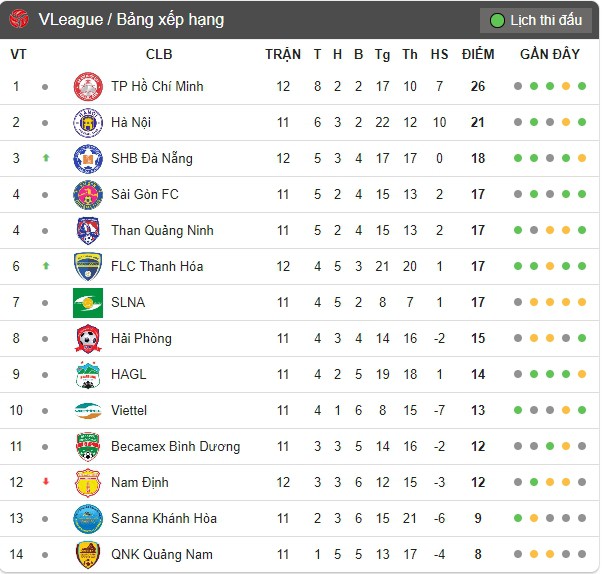 Đức Chinh nổ súng hạ gục đội đầu bảng V.League 2019, Tân binh U23 Việt Nam giúp Thanh Hóa nối dài mạch thắng - Ảnh 6.