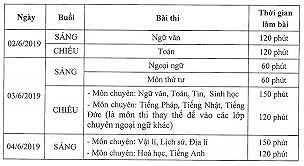 Thi vào lớp 10 tại Hà Nội: Phụ huynh, thí sinh căng thẳng trước giờ G - Ảnh 3.