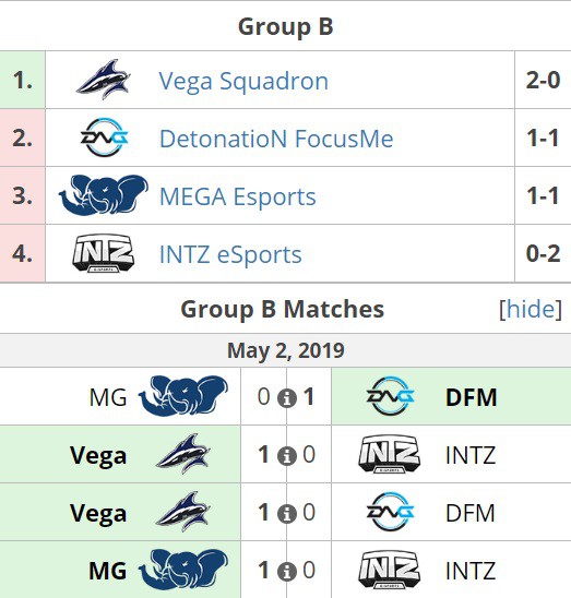 Lịch thi đấu MSI 2019 h&ocirc;m nay (5/5): Chờ đợi những sự bất ngờ - Ảnh 1.