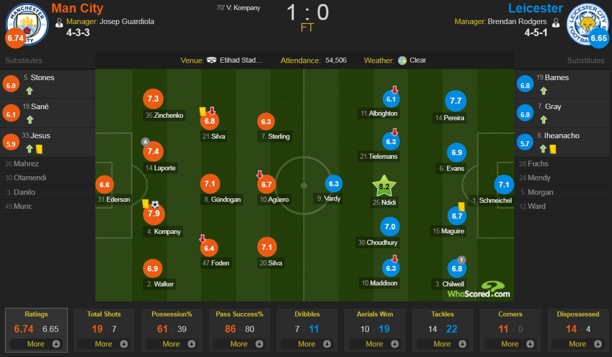 Trong lúc tưởng chừng tuyệt vọng nhất, Man City lại nắm chức vô địch Ngoại hạng Anh trong tay nhờ siêu phẩm nã đại bác của người mà không ai ngờ đến - Ảnh 11.