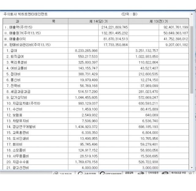 Bất ngờ trước số tiền Bighit chi cho việc quảng cáo và lý do vì sao BTS chẳng cần đến media play - Ảnh 13.