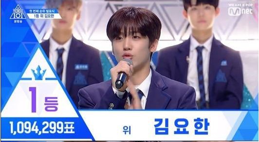 Sức hút cực khủng của Produce X 101: Top 3 ở vòng loại đầu tiên đều có hơn 1 triệu phiếu bầu - Ảnh 1.