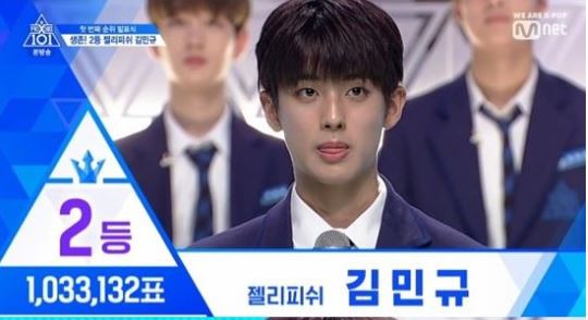 Sức hút cực khủng của Produce X 101: Top 3 ở vòng loại đầu tiên đều có hơn 1 triệu phiếu bầu - Ảnh 2.