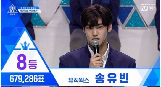 Sức hút cực khủng của Produce X 101: Top 3 ở vòng loại đầu tiên đều có hơn 1 triệu phiếu bầu - Ảnh 8.